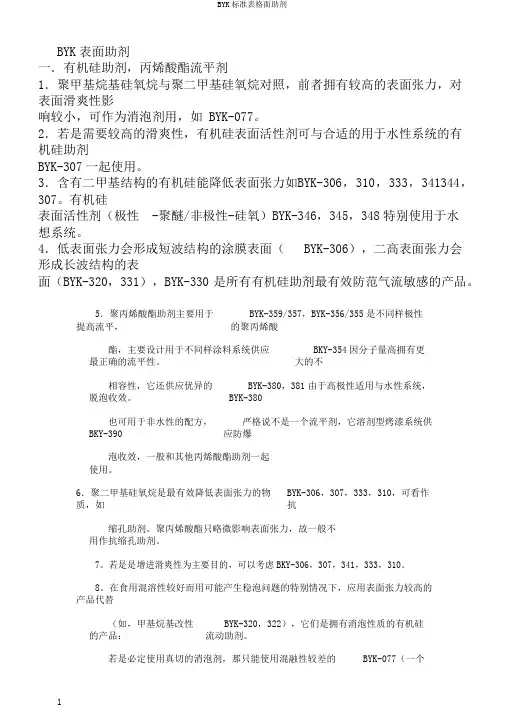 BYK标准表格面助剂