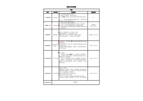 班组长作业标准