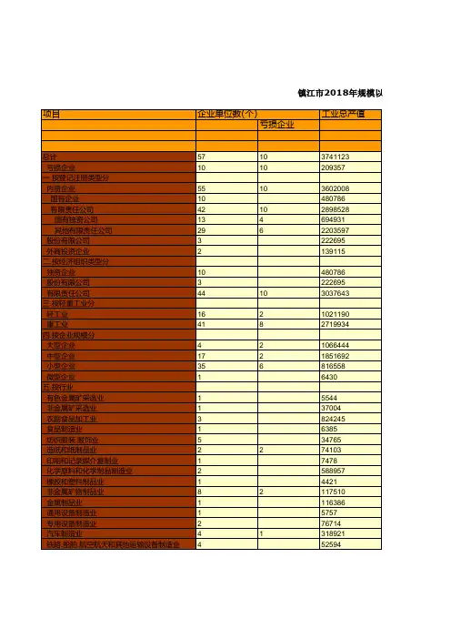 镇江市统计年鉴社会经济发展指标数据：2018年规模以上国有及国有控股工业企业主要经济指标统计