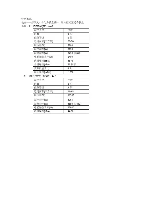 格力空调型号选择及参数介绍
