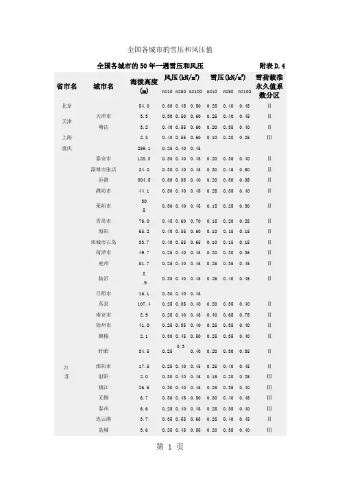 全国基本风压、雪压数值表共14页