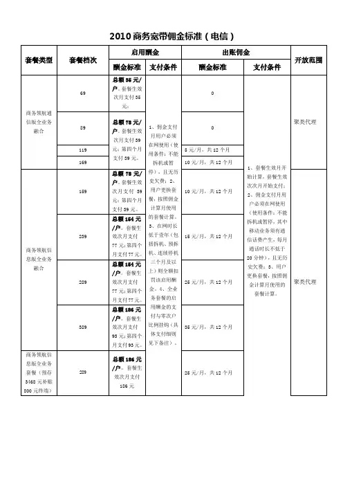 2010商务宽带佣金标准(电信)2