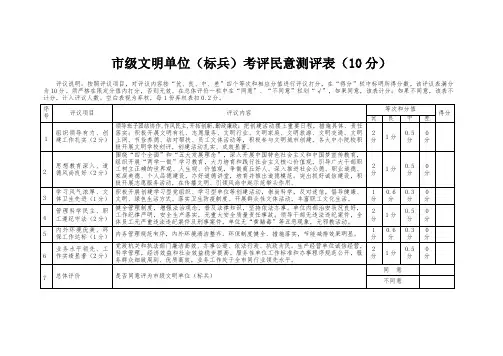 级文明单位标兵考评民意测评表10分