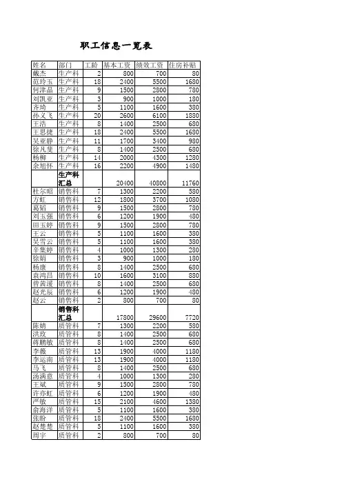 职工信息表