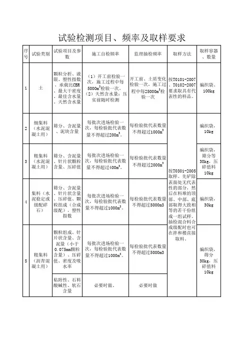 试验检测项目、频率及取样要求