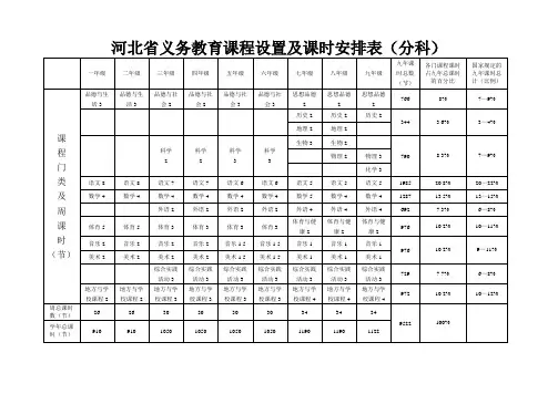 河北省义务教育课程设置及课时安排表