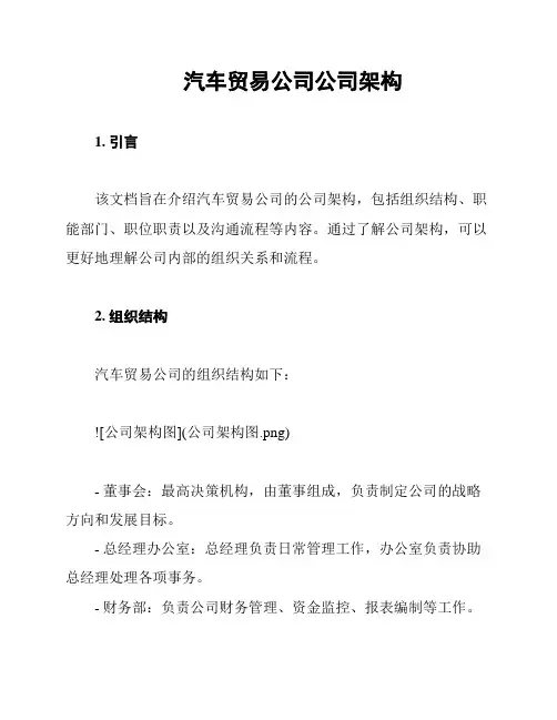 汽车贸易公司公司架构