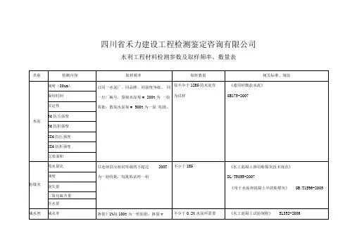 水利工程材料检测参数及取样频率、数量