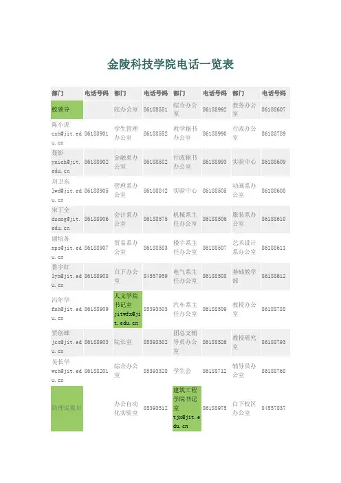 金陵科技学院电话一览表