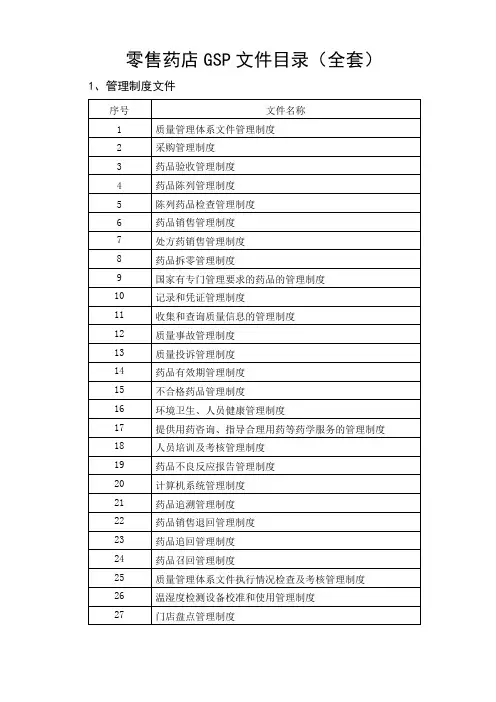 零售药店GSP文件目录(全套)