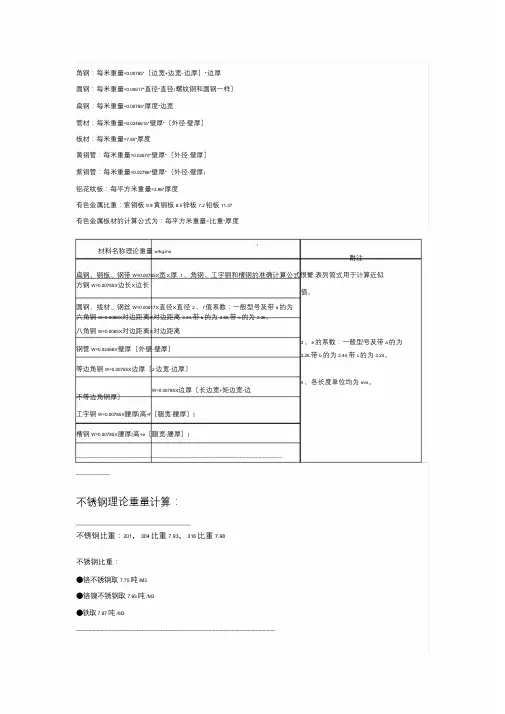 不锈钢理论重量计算公式(全面)-不绣钢管理论公式
