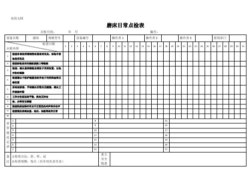 磨床日常点检表