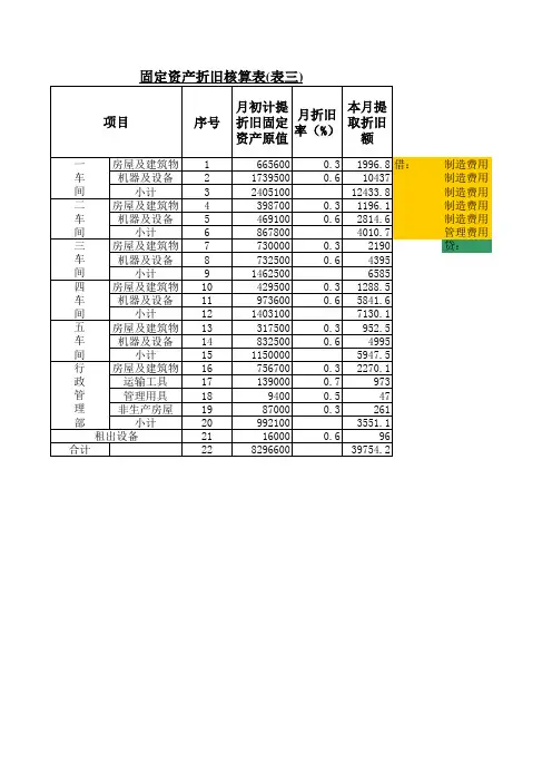 分批法成本核算