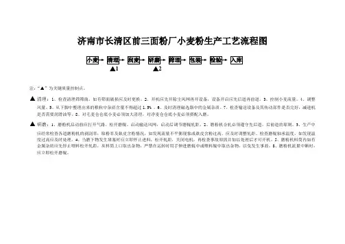 小麦粉生产工艺流程图(横版)