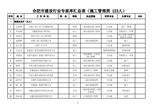 合肥市建设行业专家库汇总表 (建委专家库)