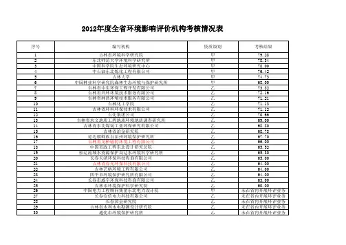 吉林省环评单位