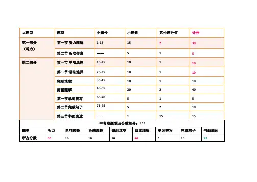 广州中考英语试卷分析
