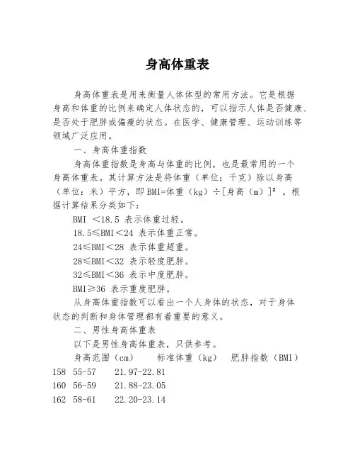 身高体重表
