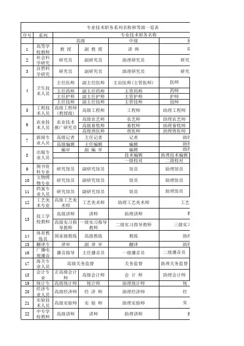 广东省专业技术职务系列名称和等级一览表