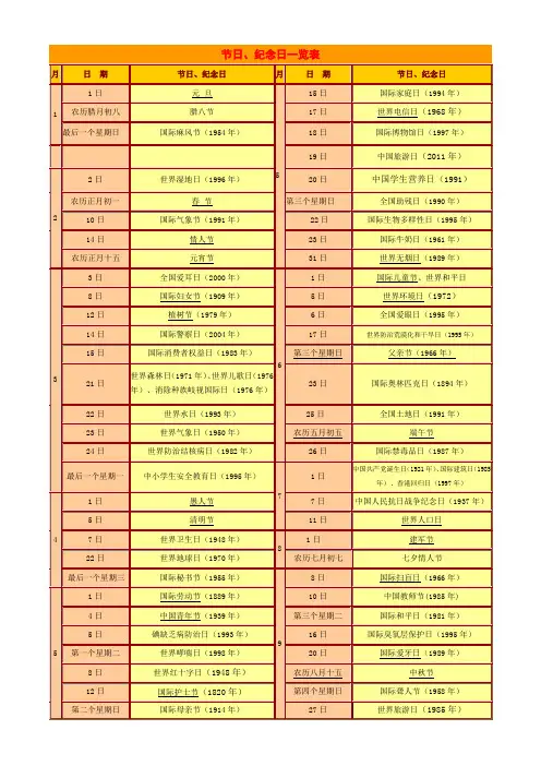 节日、纪念日一览表