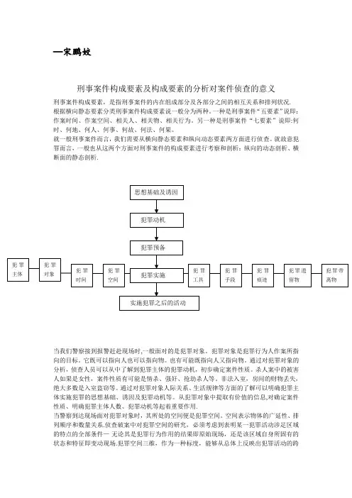 刑事案件构成要素