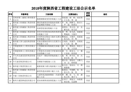 2018省级工法公示