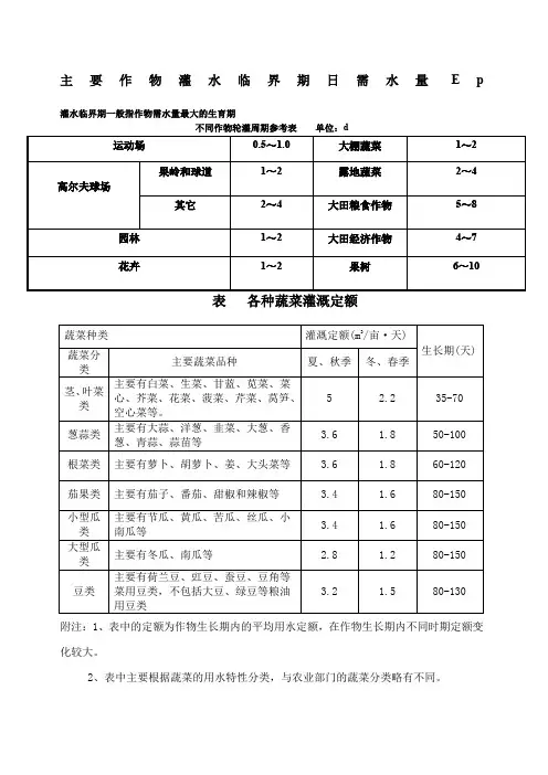 农作物用水定额参考