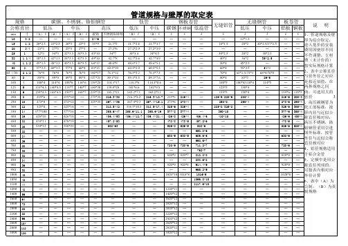 厚壁管规格表大全