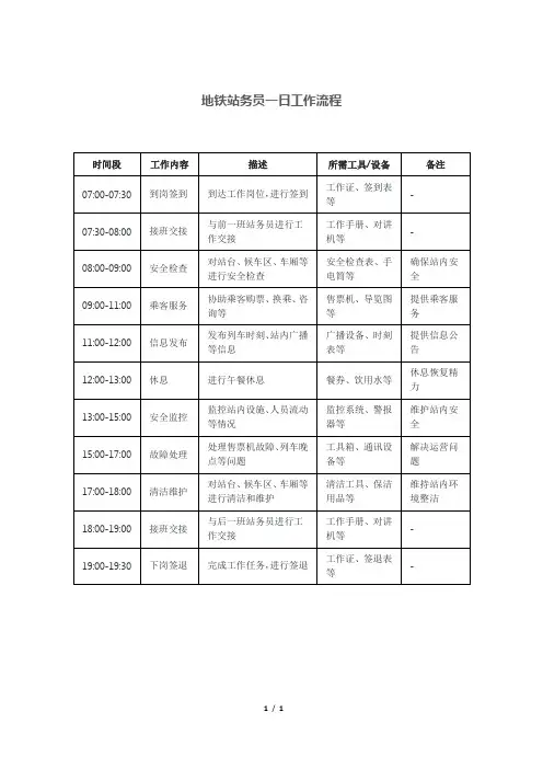 地铁站务员一日工作流程
