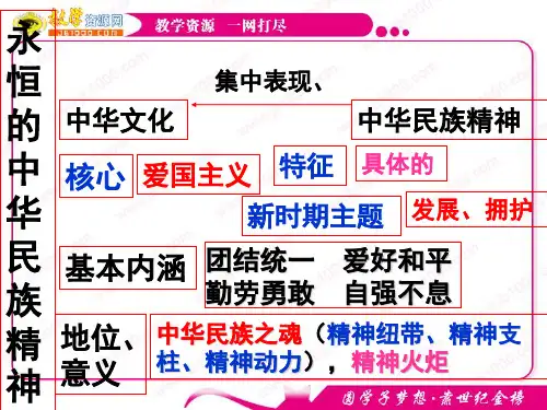 政治：3.7.2《 弘扬中华民族精神》课件(新人教版必修3)