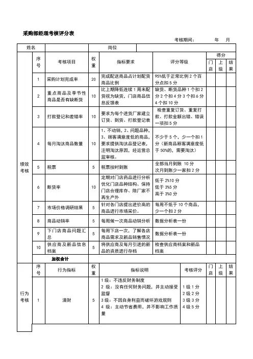 采购经理绩效考核表