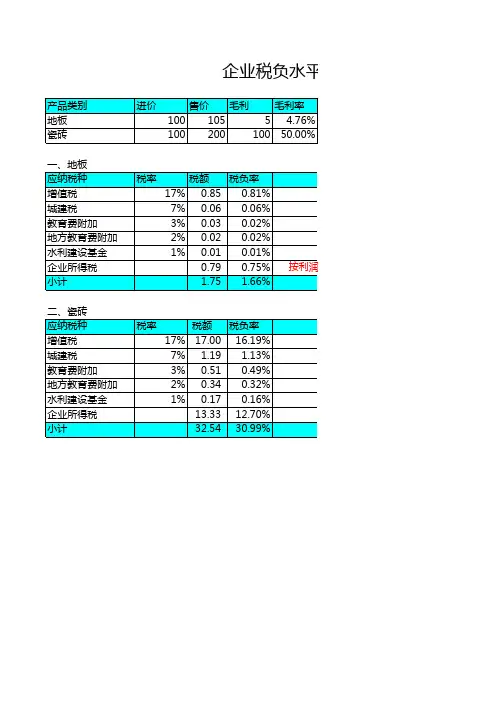 税负水平测算