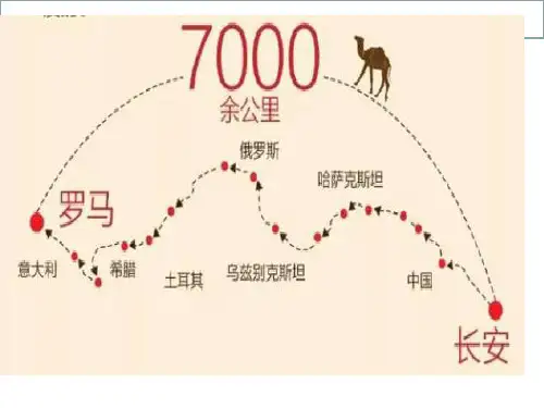一带一路发展战略线路图