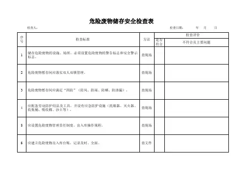 危险废物储存安全检查表