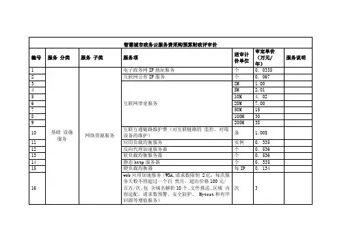 政务云收费标准  云托管收费标准