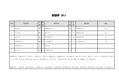 FreeKaoYan药学各专业排名