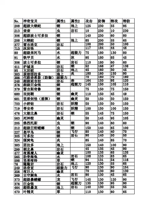 口袋妖怪721种族值查询