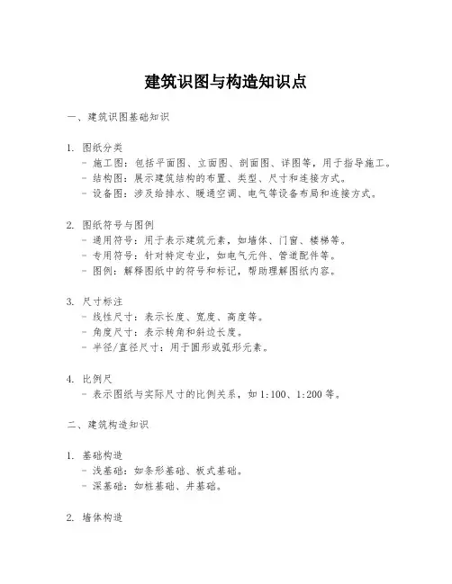 建筑识图与构造知识点