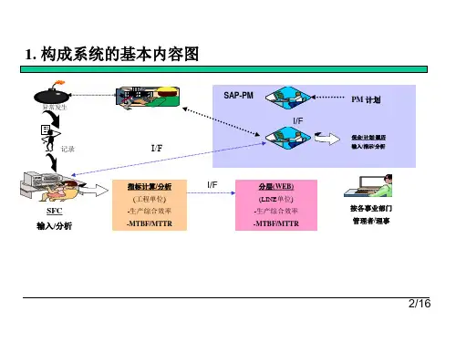生产综合效率及MTBF指标计算基准