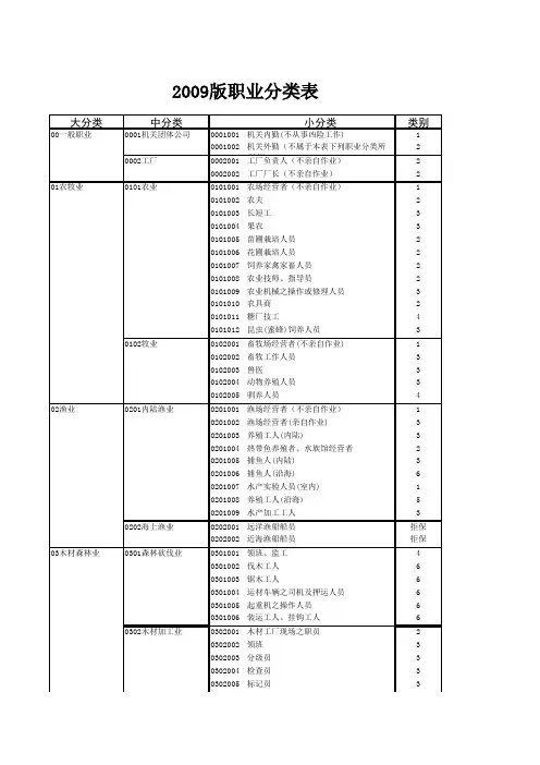 2009版职业分类表zhiyefenlei