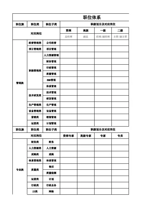 公司职位体系