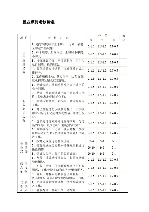楼盘置业顾问考核标准