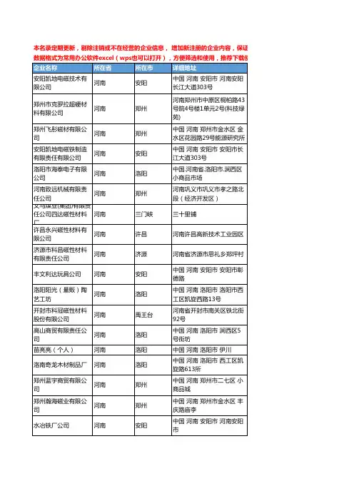 2020新版河南省磁性材料工商企业公司名录名单黄页联系方式大全89家