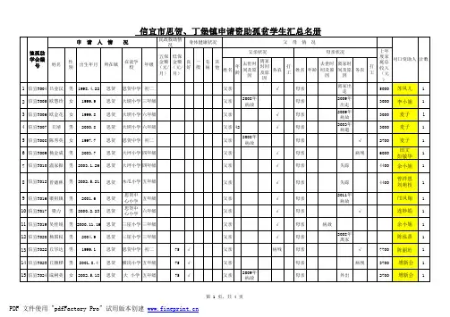 信宜市思贺、丁堡镇申请资助孤贫学生汇总名册