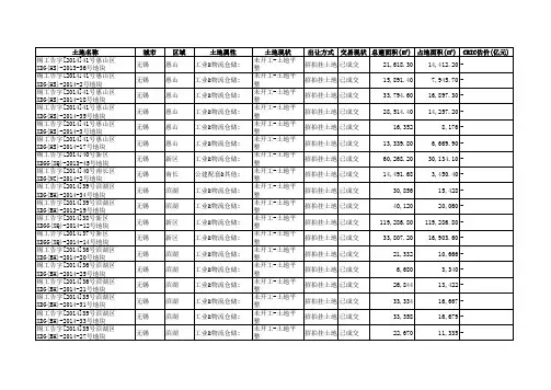 无锡土地出让市场数据(2013年至今)