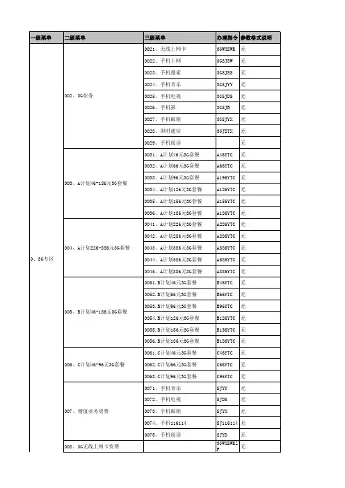 中国联通短信营业厅指令V1.1