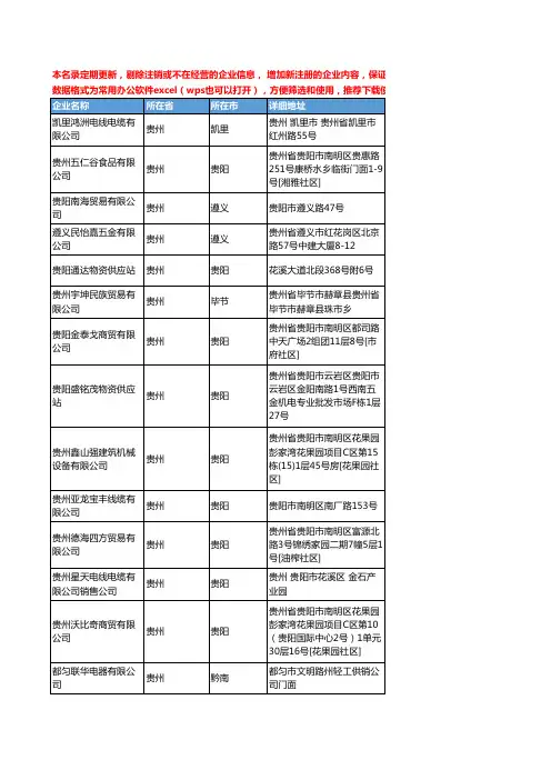 2020新版贵州省电线电缆工商企业公司名录名单黄页联系方式大全586家