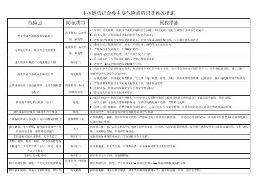 危险点牌
