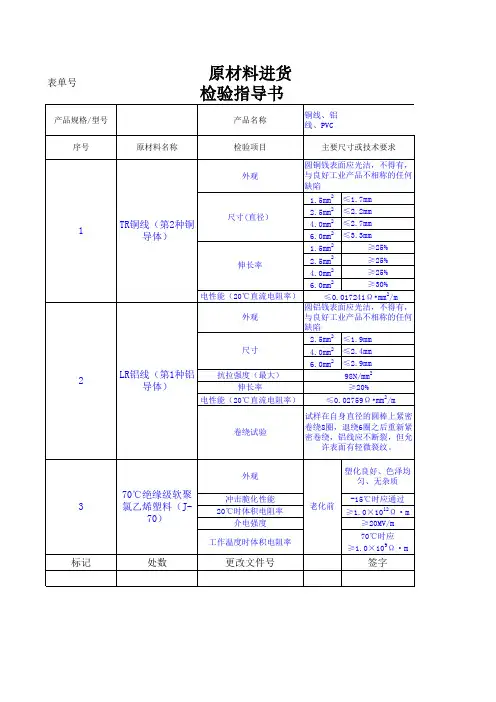 电线电缆原材料进货检验指导书