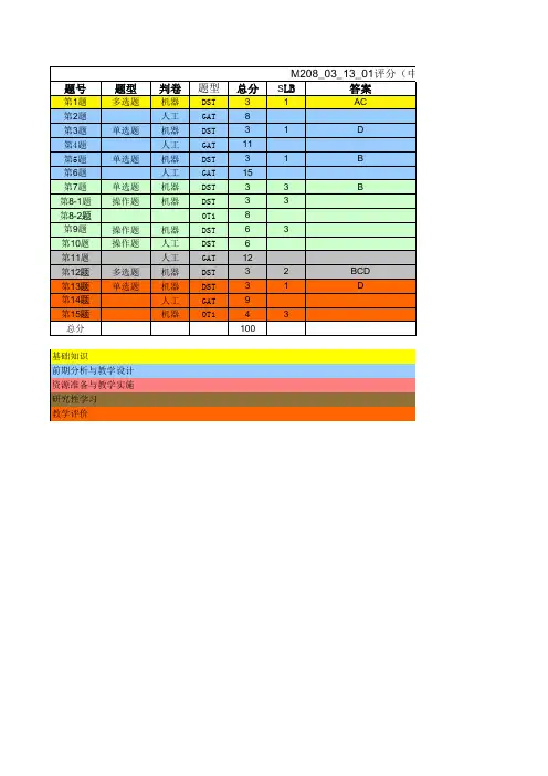 全国中小学教师教育技术水平考试_54